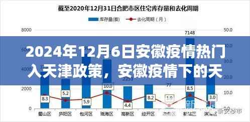 安徽疫情下的天津之门,政策变迁与乐观前行之路