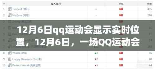 QQ运动会温情追踪,实时位置展示