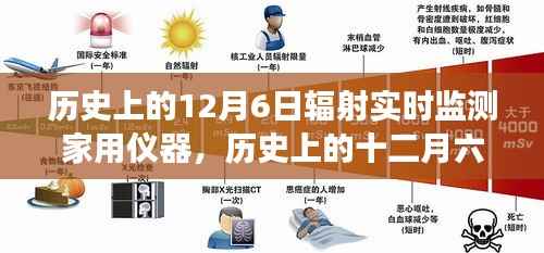历史上的十二月六日,辐射实时监测家用仪器的诞生与发展回顾与展望