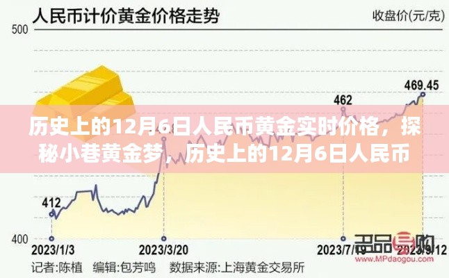 探秘黄金梦,历史上的12月6日人民币黄金实时价格回顾与揭秘