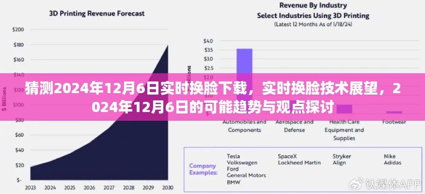 2024年实时换脸技术展望,未来趋势与下载探讨