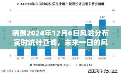 揭秘未来风险迷雾,我与朋友们对2024年12月6日风险分布预测之旅