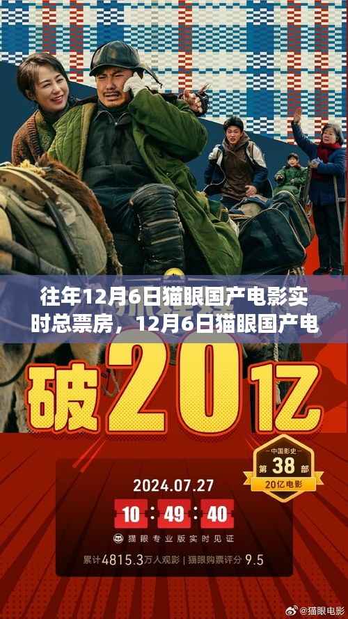 12月6日猫眼国产电影盛宴，探寻自然之旅的呼唤与内心的宁静喜悦