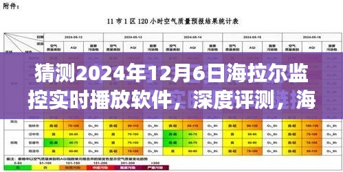 2024年海拉尔监控实时播放软件深度评测与展望,功能、性能及未来趋势分析