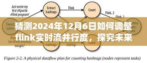 2024年视角，调整Flink实时流并行度策略展望