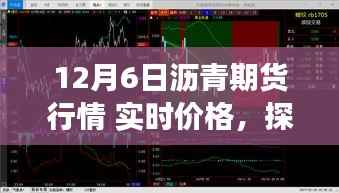 探秘小巷深处,沥青期货行情与美食瑰宝揭秘,实时价格追踪报道