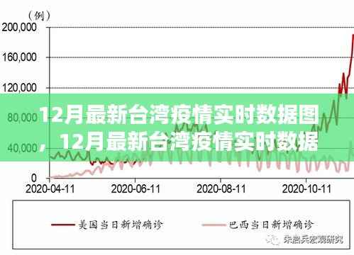 台湾疫情实时数据图产品全面评测与介绍，最新数据图及实时更新分析