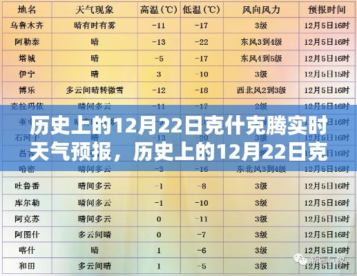 历史上的克什克腾实时天气预报查询详解,12月22日天气预报详解及查询步骤指导