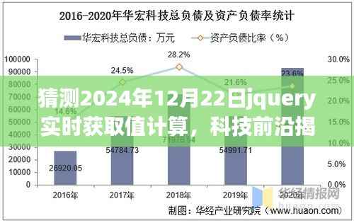 揭秘未来计算新纪元，jQuery实时获取值计算引领革新风潮