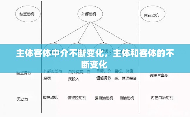 主体客体中介不断变化，主体和客体的不断变化 