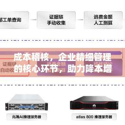 成本稽核，企业精细管理的核心环节，助力降本增效！