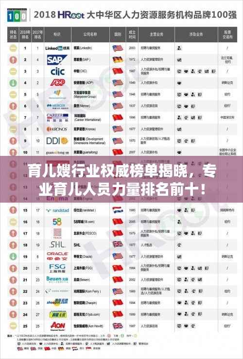 育儿嫂行业权威榜单揭晓,专业育儿人员力量排名前十!