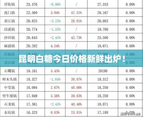 昆明白糖今日价格新鲜出炉！