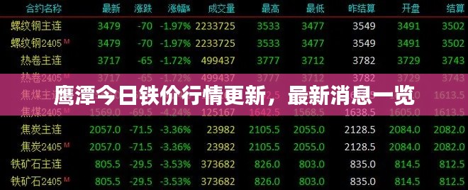 鹰潭今日铁价行情更新,最新消息一览