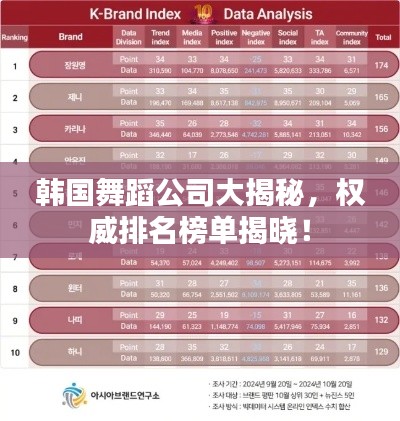 韩国舞蹈公司大揭秘,权威排名榜单揭晓!