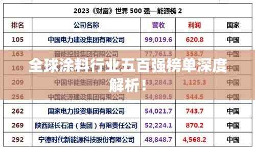 全球涂料行业五百强榜单深度解析！