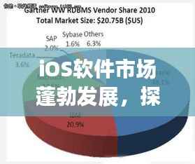 iOS软件市场蓬勃发展,探究其增长趋势与深远影响