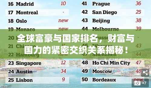 全球富豪与国家排名,财富与国力的紧密交织关系揭秘!