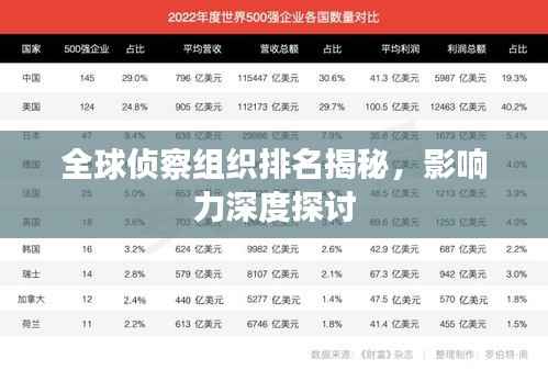 全球侦察组织排名揭秘，影响力深度探讨