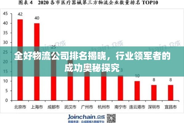 全好物流公司排名揭晓,行业领军者的成功奥秘探究