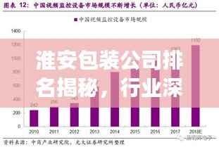 淮安包装公司排名揭秘,行业深度分析与趋势解读