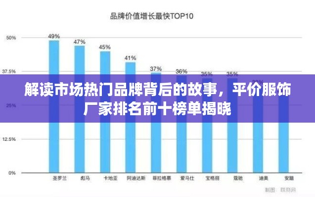 解读市场热门品牌背后的故事,平价服饰厂家排名前十榜单揭晓