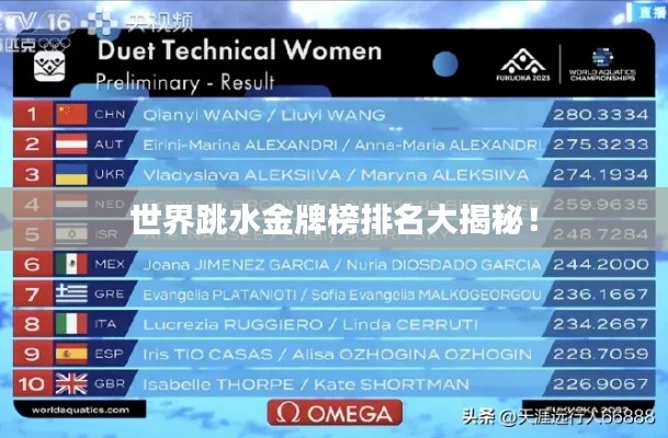 世界跳水金牌榜排名大揭秘！