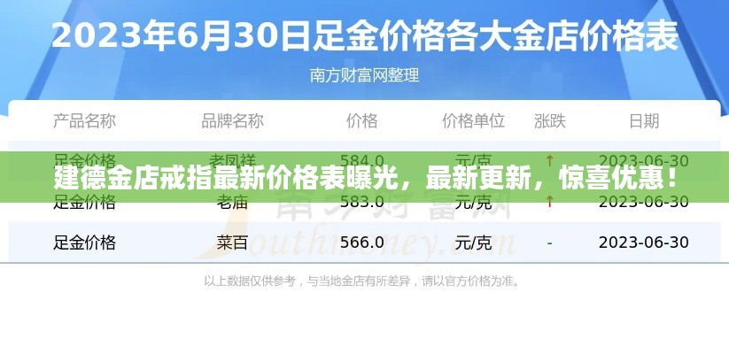 建德金店戒指最新价格表曝光,最新更新,惊喜优惠!