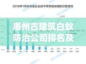 惠州古建筑白蚁防治公司排名及行业深度剖析