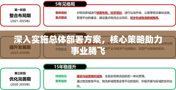 深入实施总体部署方案,核心策略助力事业腾飞