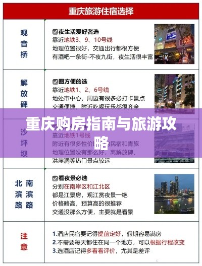 重庆购房指南与旅游攻略