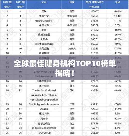 全球最佳健身机构TOP10榜单揭晓!