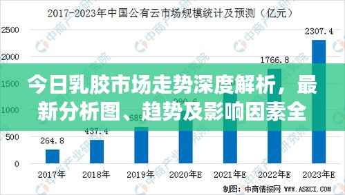 今日乳胶市场走势深度解析,最新分析图、趋势及影响因素全探讨