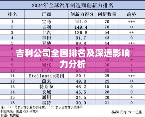 吉利公司全国排名及深远影响力分析
