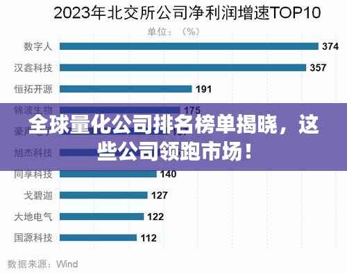 全球量化公司排名榜单揭晓,这些公司领跑市场!