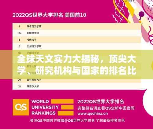 全球天文实力大揭秘,顶尖大学、研究机构与国家的排名比拼!