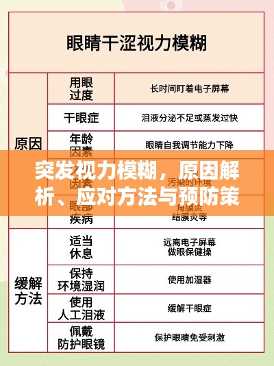 突发视力模糊,原因解析、应对方法与预防策略